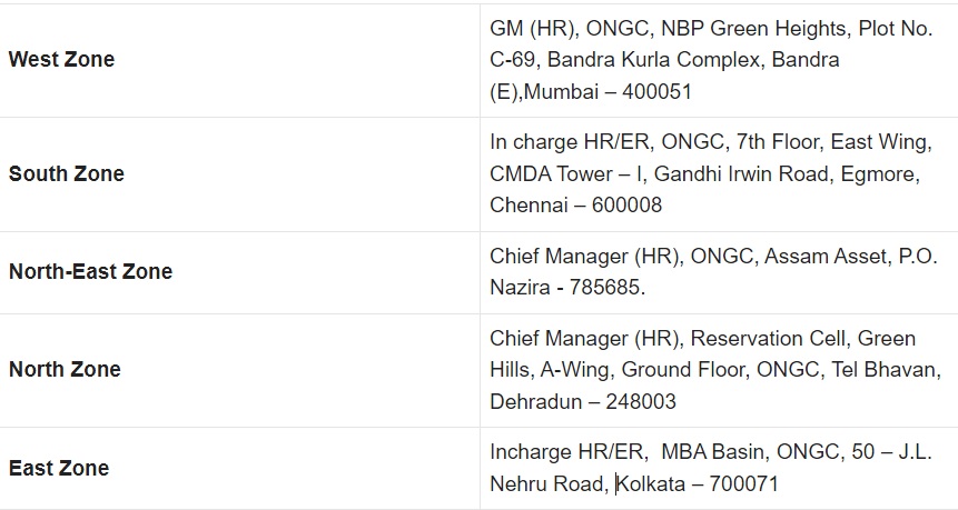 ongc scholarship 2024 zonal address list