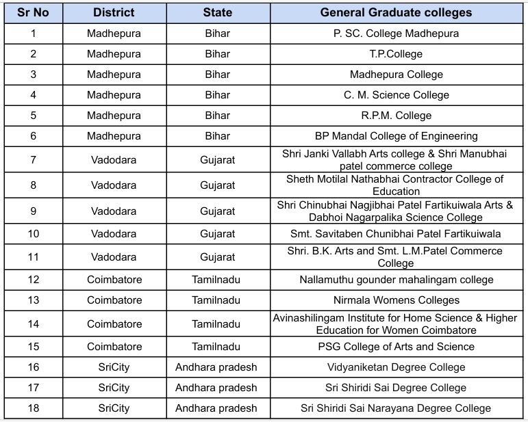 alstom india scholarship university lists
