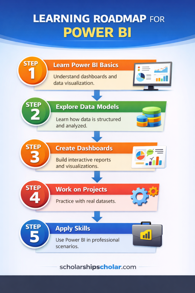 Microsoft Free Power BI Course Learning Roadmap 